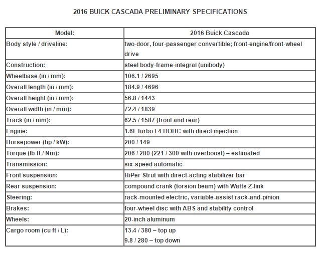 2016 Buick Cascada Specs