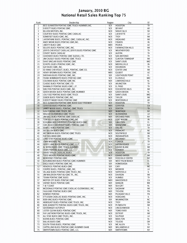 Arbogast Named #1 Buick GMC Dealer in Ohio