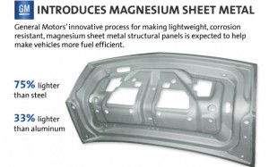 GM Testing New Lightweight Magnesium Sheet Metal
