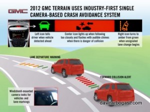 Crash Avoidance System to be Added to the GMC Terrain